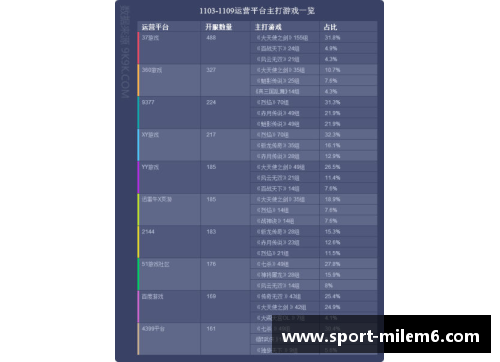 骑士球员出场统计：一周数据总结